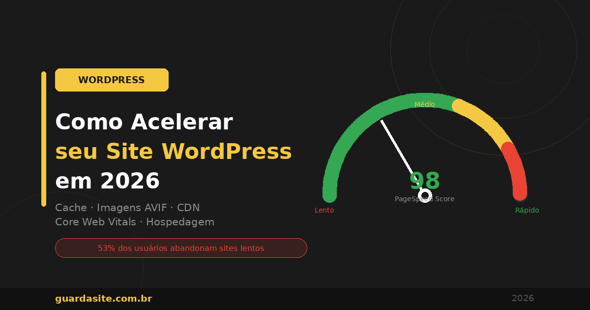 Capa do guia sobre como acelerar o site WordPress em 2026 com velocímetro do PageSpeed Insights marcando 98 pontos, dicas de cache, AVIF, CDN e Core Web Vitals — Guarda Site