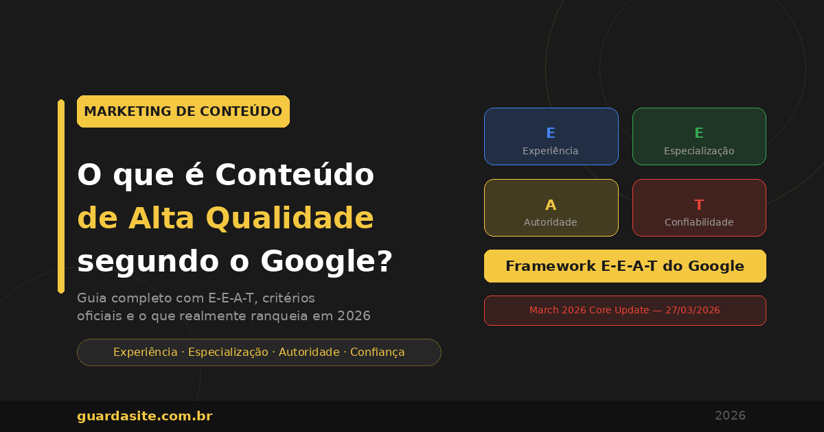 Capa do post sobre o que é conteúdo de alta qualidade segundo o Google em 2026, com os quatro pilares do E-E-A-T e destaque para o March 2026 Core Update — Guarda Site