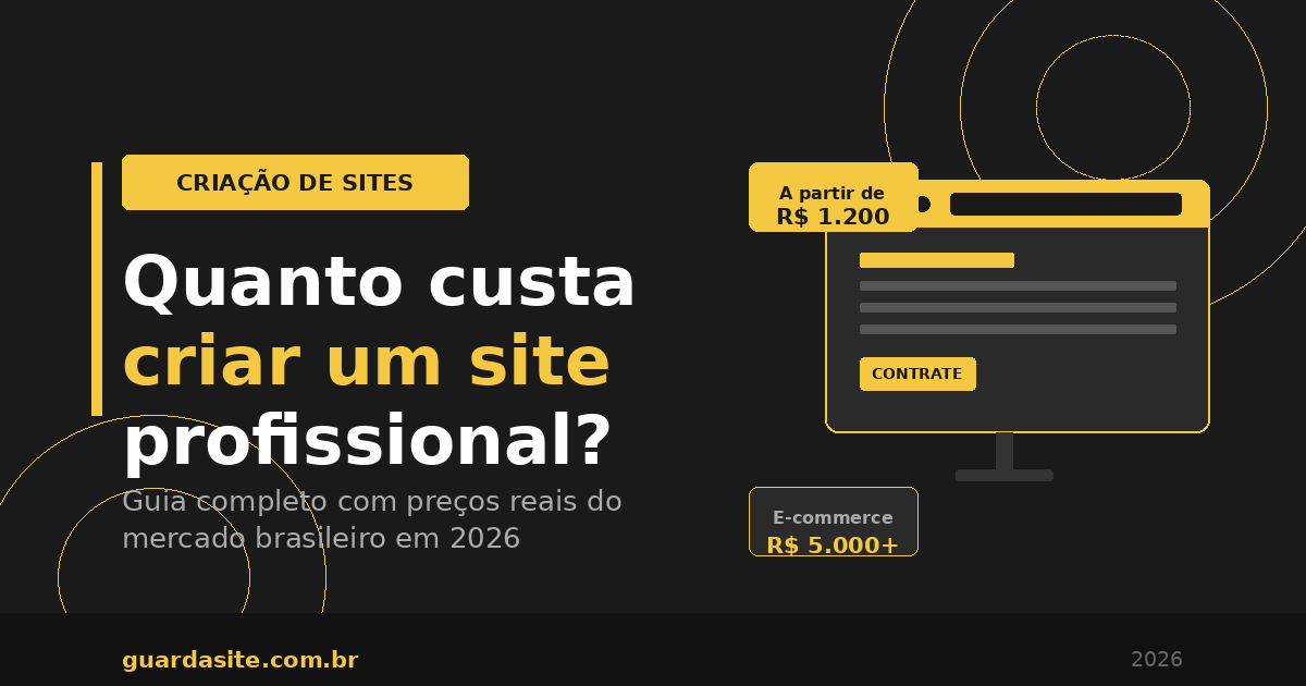Infográfico com o texto 'Quanto custa criar um site profissional?' sobre fundo escuro com detalhes amarelos, mostrando preços a partir de R$ 1.200 e mockup de navegador — Guarda Site