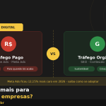 Comparativo entre tráfego pago e tráfego orgânico para pequenas empresas em 2026, destacando Google Ads, Meta Ads e SEO com alerta sobre aumento de custos — Guarda Site