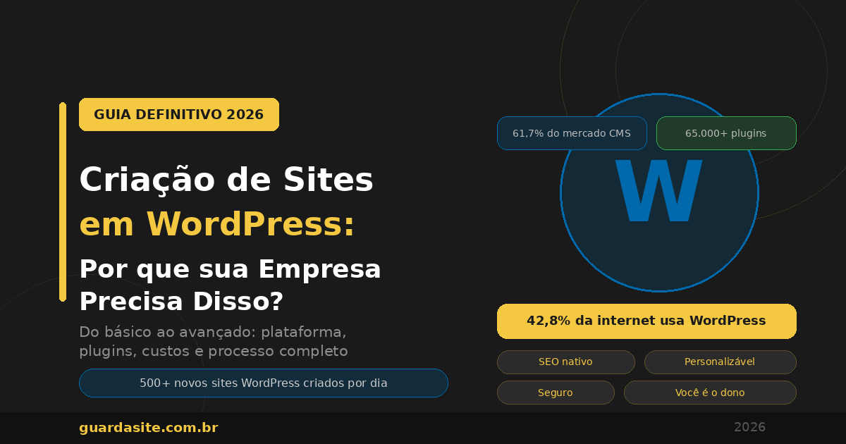 Guia completo sobre criação de sites em WordPress em 2026 com dados de mercado, vantagens da plataforma e processo de desenvolvimento — Guarda Site Cambuí MG