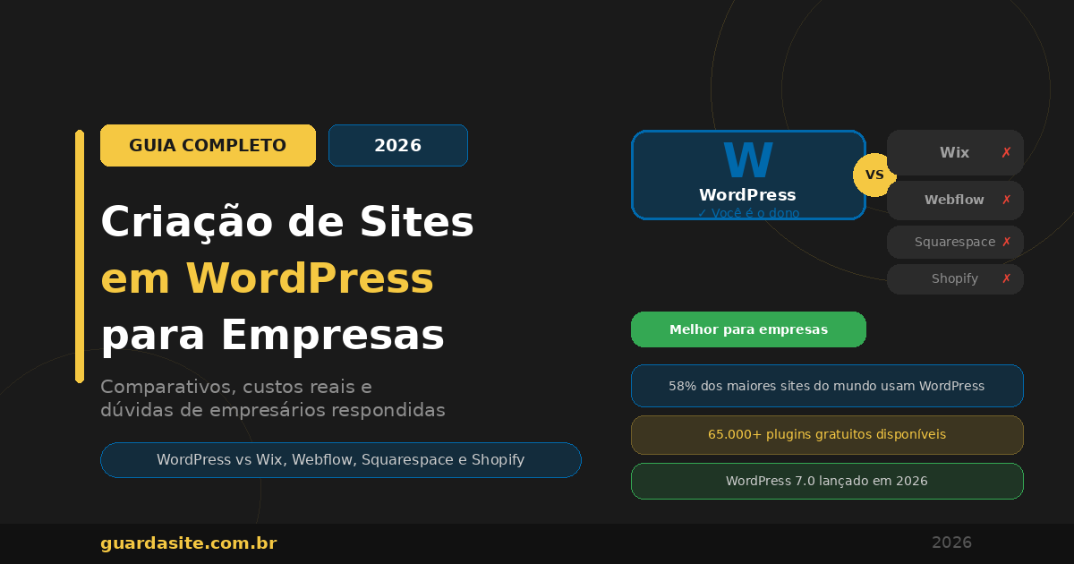 Criação de sites em WordPress para empresas em 2026, com comparativos de plataformas, custos reais e dúvidas respondidas pela Guarda Site Hospedagem e Desenvolvimento